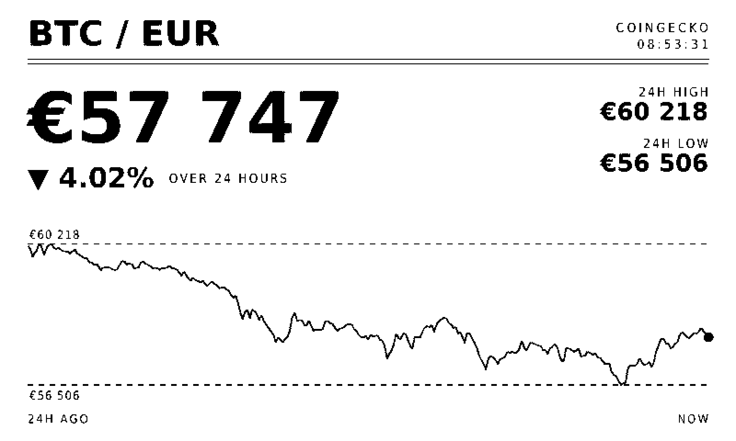 A finance screen showing a price, a daily change, and a simple line chart over 24 hours.